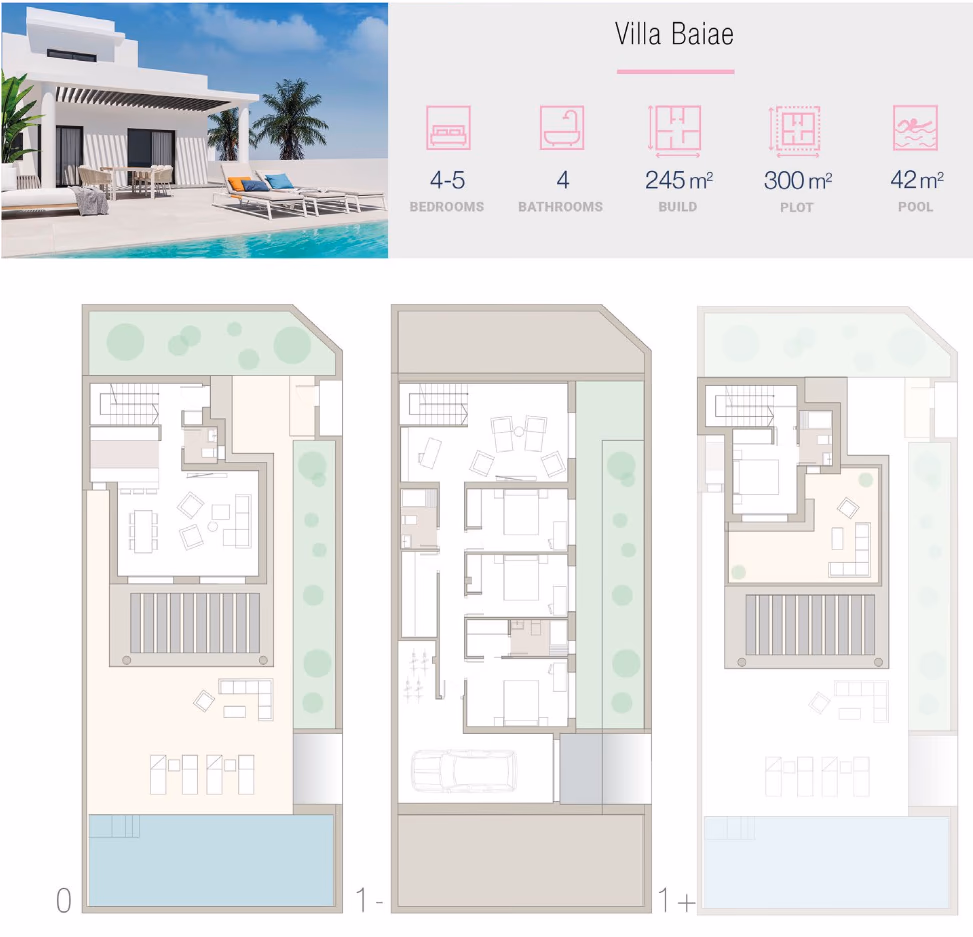 Планировки